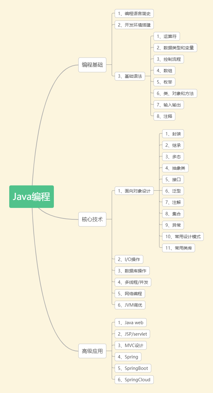 Java编程介绍以及学习路线