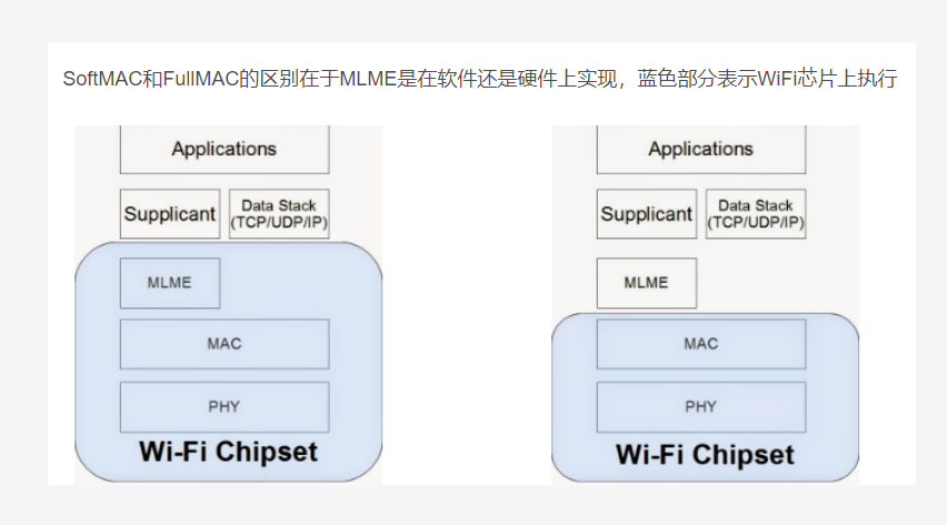 论文阅读总结：The Nexmon firmware analysis and modification framework: Empowering researchers to enhance Wi