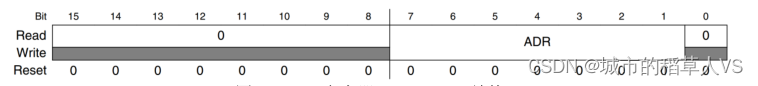 I2C_IADR寄存器