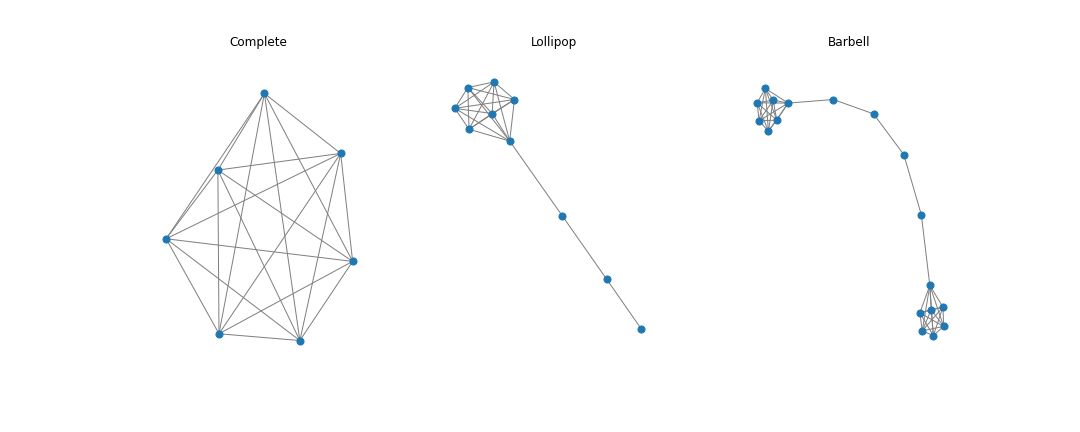 图机器学习(Graph Machine Learning)- 第一章 图的基本概念 -图的性质 Graph properties-基准和资源库 ...