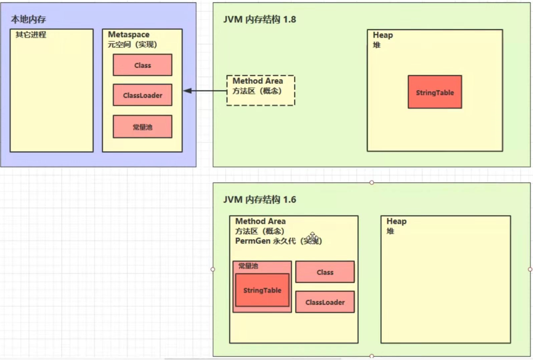 【JVM】内存结构_jvm结构图-CSDN博客 image.