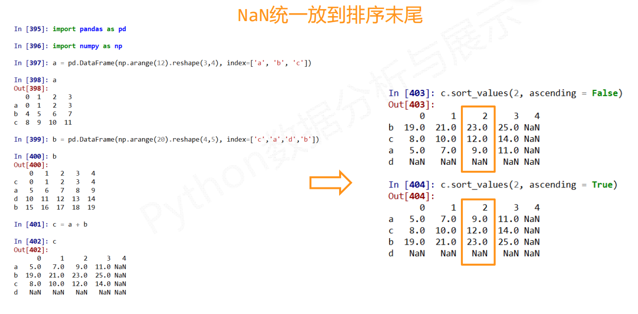 数据的特征分析及房价增幅与M2增幅的相关性案例（axis=1为横向，axis=0为纵向）