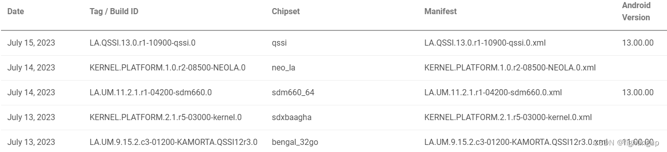 高通源码下载_高通代码下载-CSDN博客