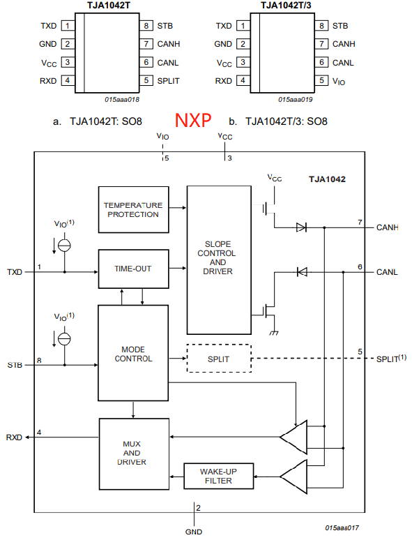 嵌入式Linux开发实操（九）：CAN接口开发