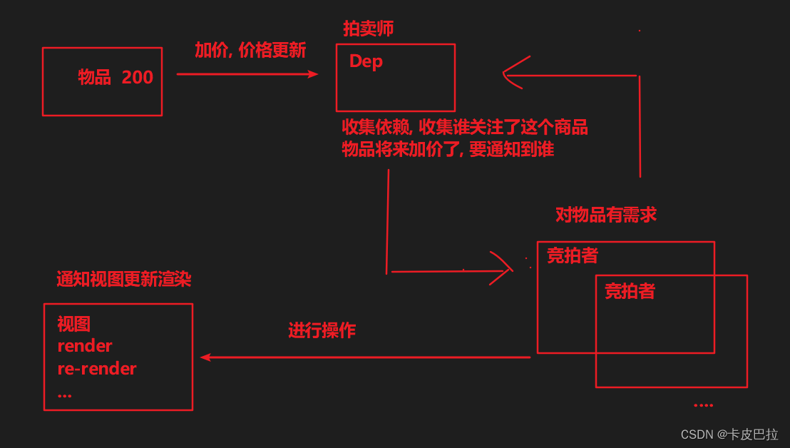 外链图片转存失败,源站可能有防盗链机制,建议将图片保存下来直接上传