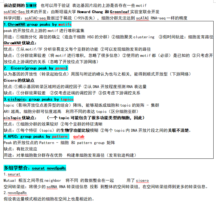 中国科学技术大学生物信息学考试复习资料（整理版）