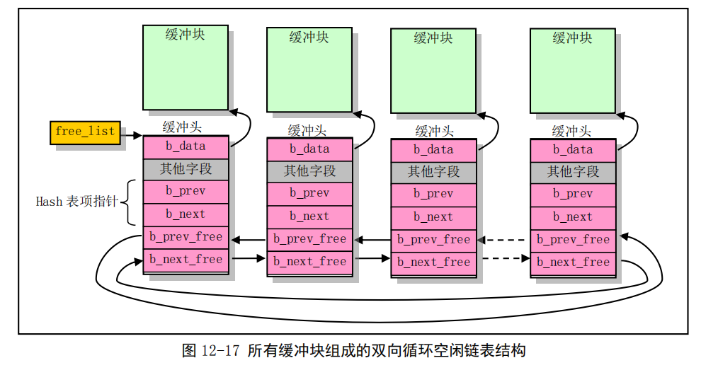 [ͼƬתʧ,Դվз,齫ͼƬֱϴ(img-L5TjRdLQ-1649083982097)(%E6%96%87%E4%BB%B6%E7%B3%BB%E7%BB%9F(%E4%B8%89)]%E2%80%94%E8%80%81%E7%A5%96%20b21f7/Untitled%2010.png)