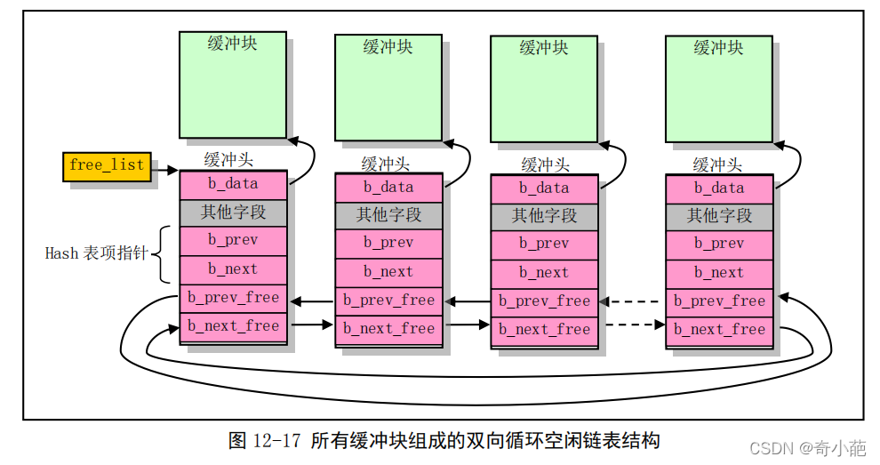 [外链图片转存失败,源站可能有防盗链机制,建议将图片保存下来直接上传(img-L5TjRdLQ-1649083982097)(%E6%96%87%E4%BB%B6%E7%B3%BB%E7%BB%9F(%E4%B8%89)]%E2%80%94%E8%80%81%E7%A5%96%20b21f7/Untitled%2010.png)