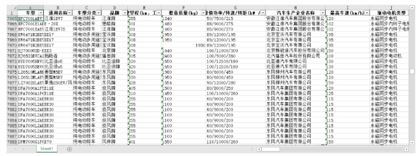 2023亚太杯数学建模C题思路代码 - 我国新能源电动汽车的发展趋势