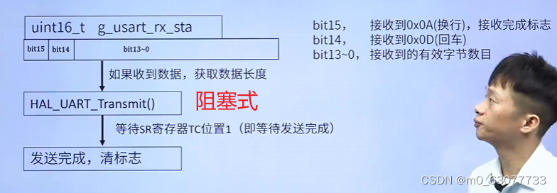 【STM32】串口和printf