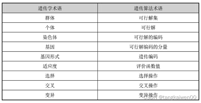 [外链图片转存失败,源站可能有防盗链机制,建议将图片保存下来直接上传(img-ZjenztMB-1643374093120)(image-20220123090538720.png)]