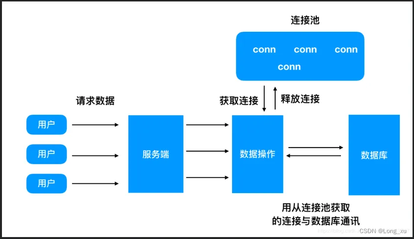 connectors