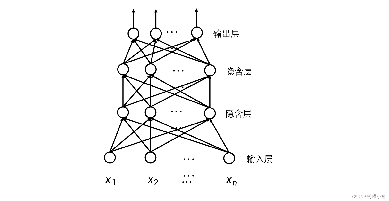 人工智能AI 全栈体系（一）