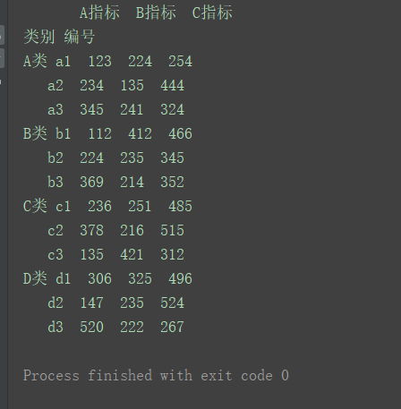 python dataframe的stack()方法,unstack()方法,pivot()方法