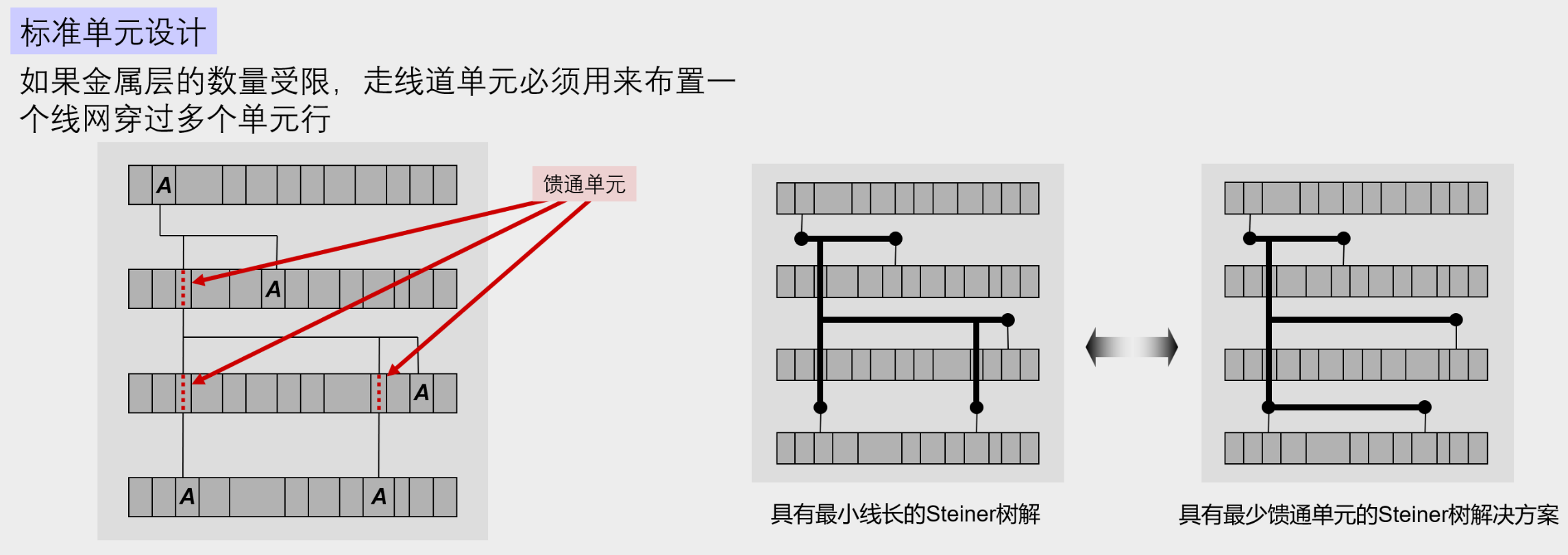 超大规模集成电路计算机辅助设计---复习-CSDN博客