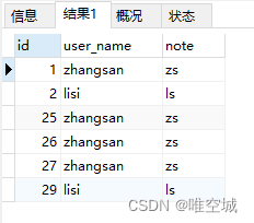 mysql删除重复记录并且只保留一条