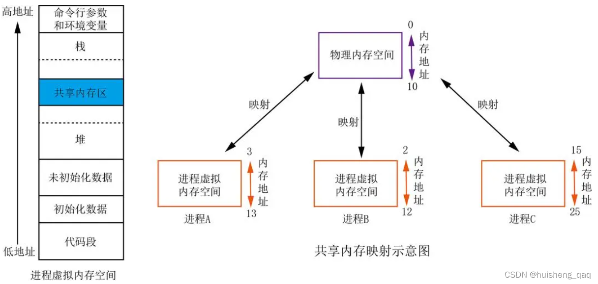 [External link picture transfer failed, the source site may have an anti-leeching mechanism, it is recommended to save the picture and upload it directly (img-Ie9A5NFh-1689264816669)(img/1689061549673.png)]