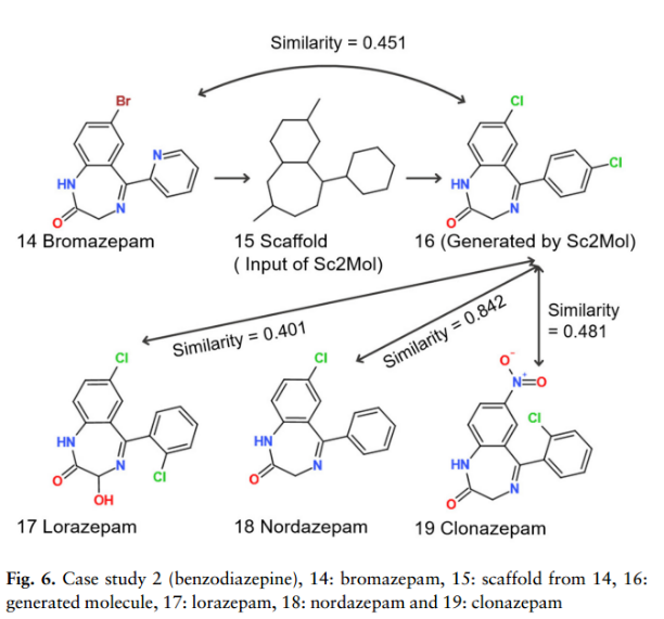 bioinformatics2022 | Sc2Mol+：使用VAE和Transformer的两阶段基于骨架的分子生成