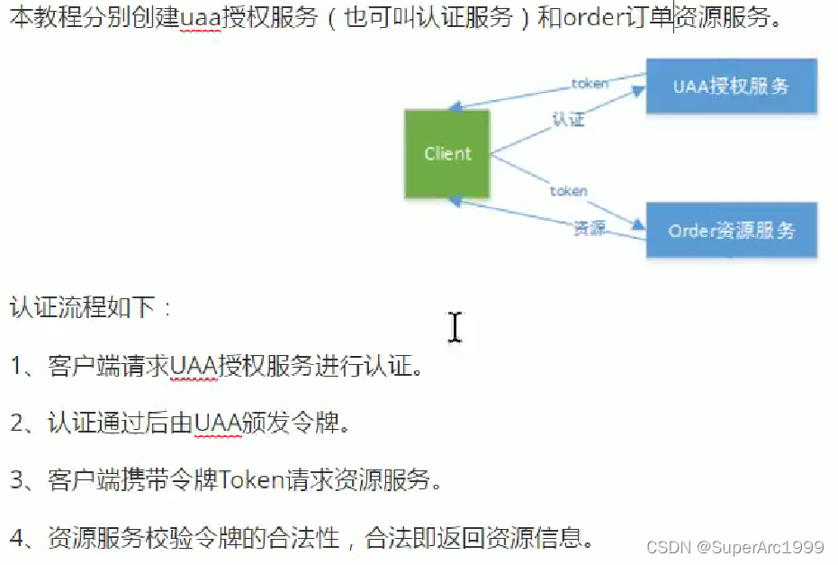 Spring Security OAuth2 0 Oauth2 SuperArc1999 CSDN