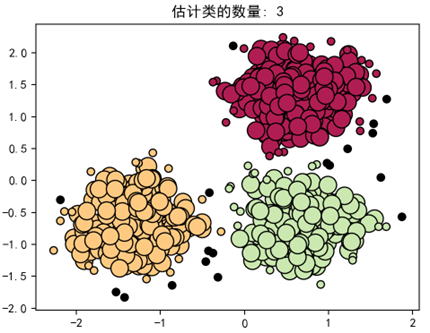 基于密度的划分、DBSCAN(机器学习)