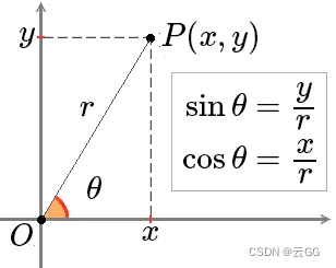 canvas学习-------画箭头