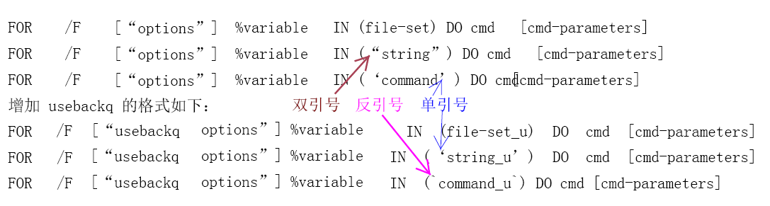 【WINDOWS / DOS 批处理】for命令详解（一）