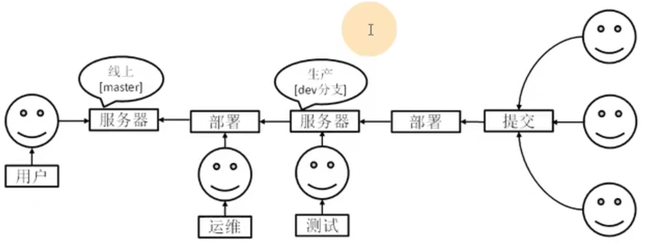 [外链图片转存失败,源站可能有防盗链机制,建议将图片保存下来直接上传(img-qi09IYKV-1649922419743)(C:\Users\ASUS\AppData\Roaming\Typora\typora-user-images\image-20220208125108278.png)]