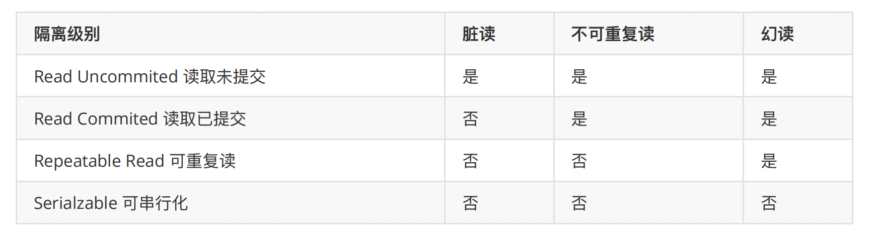 MySQL：事务