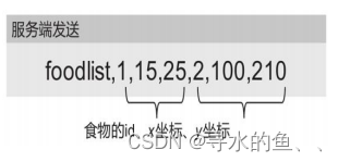 【从零开始学Skynet】实战篇《球球大作战》（十一）：战斗场景设计