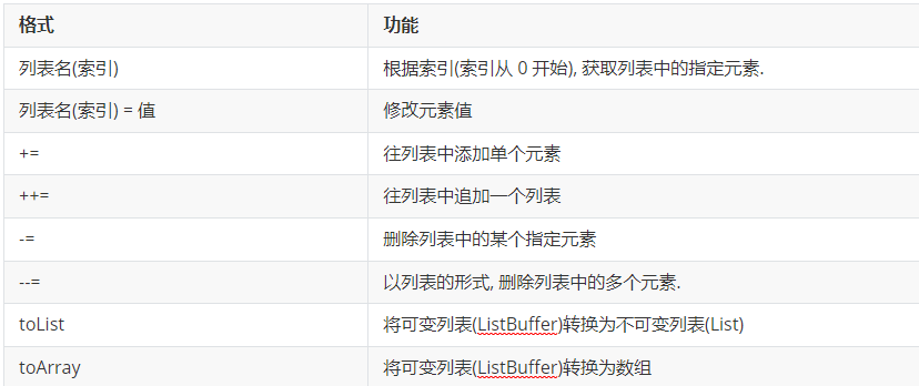 Scala数据结构