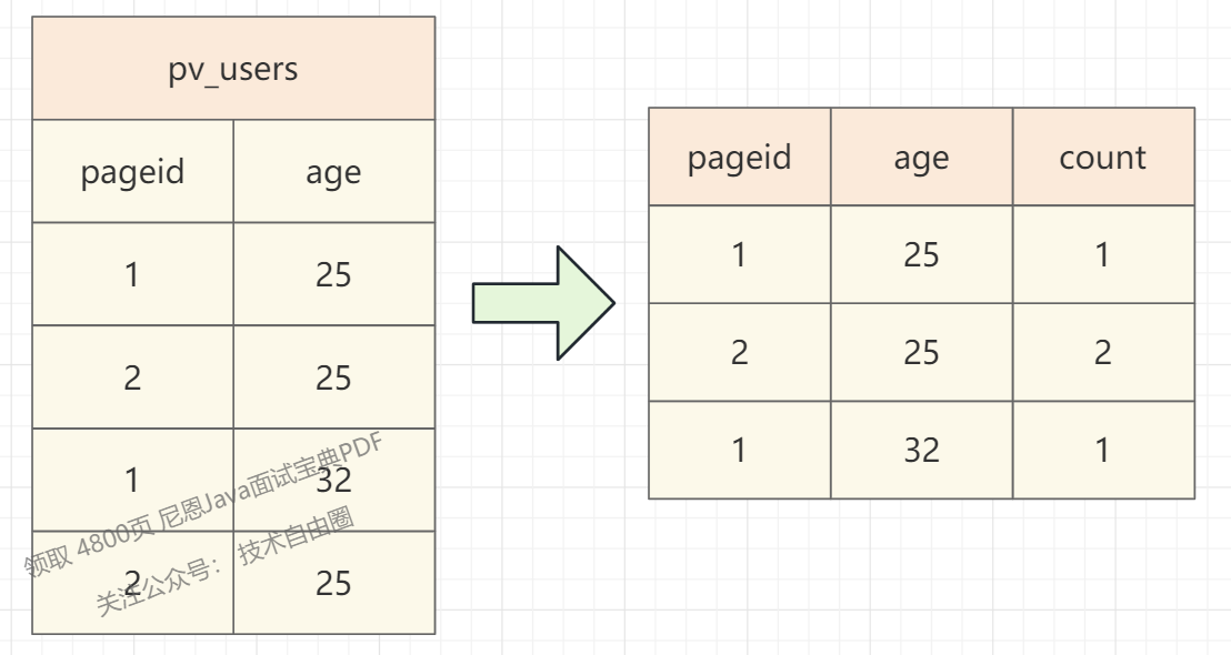 ▲Figure 31-4 Examples of SQL statistical analysis input data and execution results