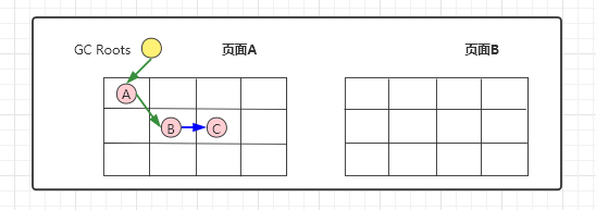 C漏标