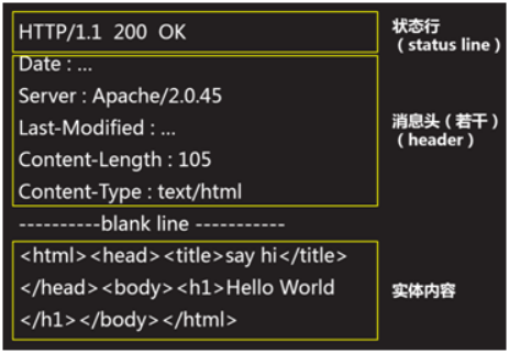 征兵网注册时显示提交是怎么回事 Csdn