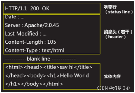 征兵网注册时显示提交是怎么回事 Csdn