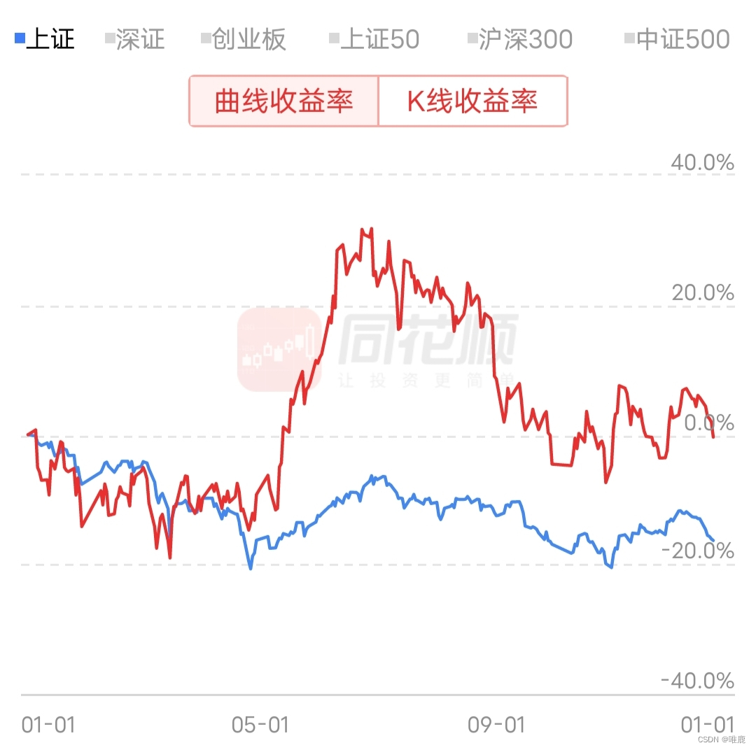 2022年终总结