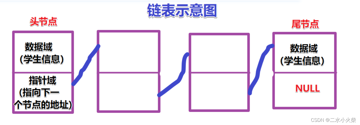 [外链图片转存失败,源站可能有防盗链机制,建议将图片保存下来直接上传(img-jTxtaCSs-1657540292559)(C:\Users\Yingge\AppData\Roaming\Typora\typora-user-images\1657306081417.png)]