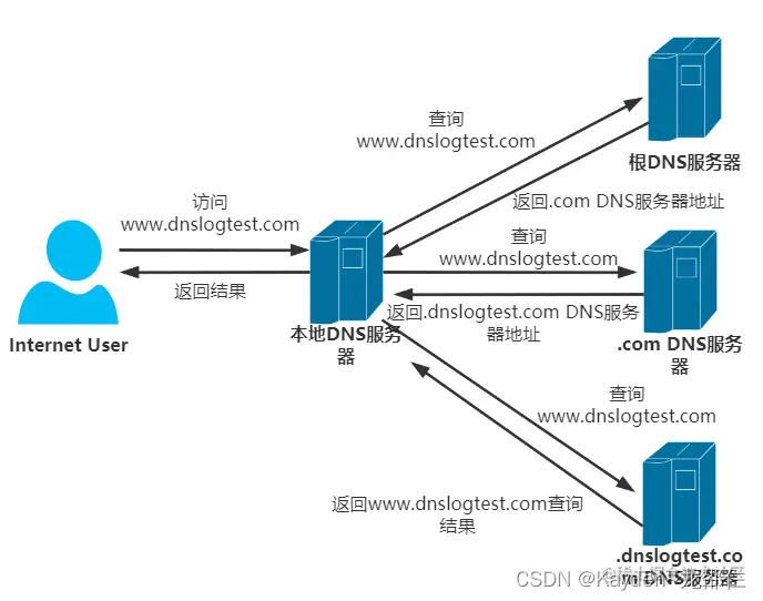 [外链图片转存失败,源站可能有防盗链机制,建议将图片保存下来直接上传(img-k4QMQ8Lv-1662656803607)(https://p3-juejin.byteimg.com/tos-cn-i-k3u1fbpfcp/3ad2325a02ae4c15b8a317e8790a5f0c~tplv-k3u1fbpfcp-watermark.image?)]