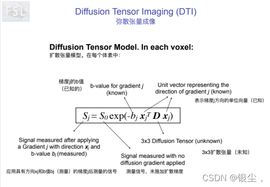 【材料整理】 -- DTI相关知识点