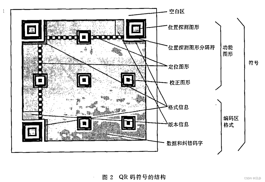 二维码原理及图解_二维码的工作原理是什么