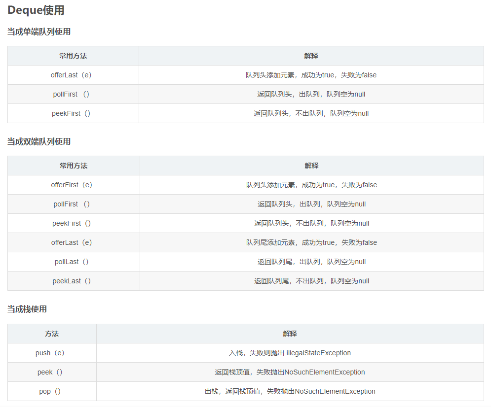 [java]有关于Queue和Duque在实现LinkedList类的方法上的区别_deque和queue的实现类区别-CSDN博客