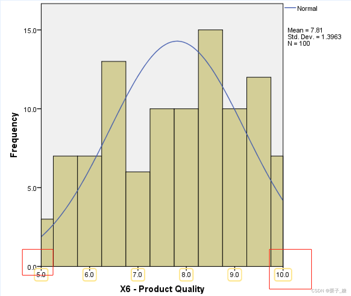 【spss】histogram绘图注意事项_spss histogram生成的图一遍黑色CSDN博客