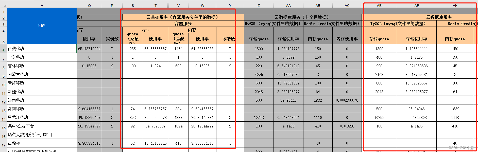 Python _多文件入表中的记录