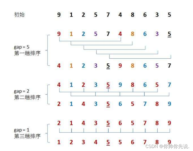 在这里插入图片描述