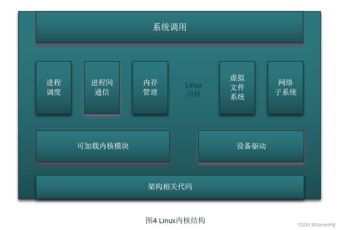 Linux内核