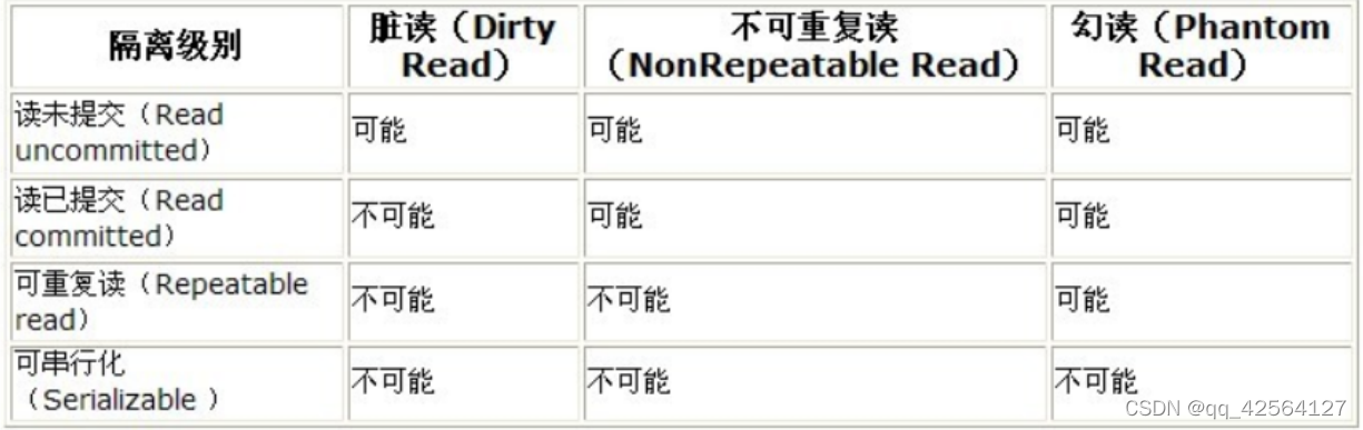 详解Mysql事务隔离级别与锁机制 