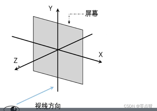 使用