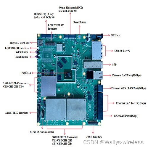 wallys/IPQ8074a/2x(4×4 or 8×8) 11AX MU-MIMO DUAL CONCURRENT EMBEDDEDBOARD