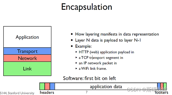 1-17-encapsulation