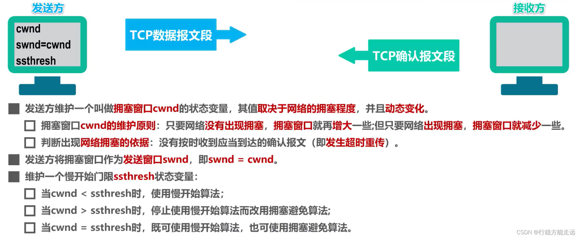 [外链图片转存失败,源站可能有防盗链机制,建议将图片保存下来直接上传(img-JAdNa026-1638592377490)(计算机网络第5章（运输层）.assets/image-20201022141556134.png)]