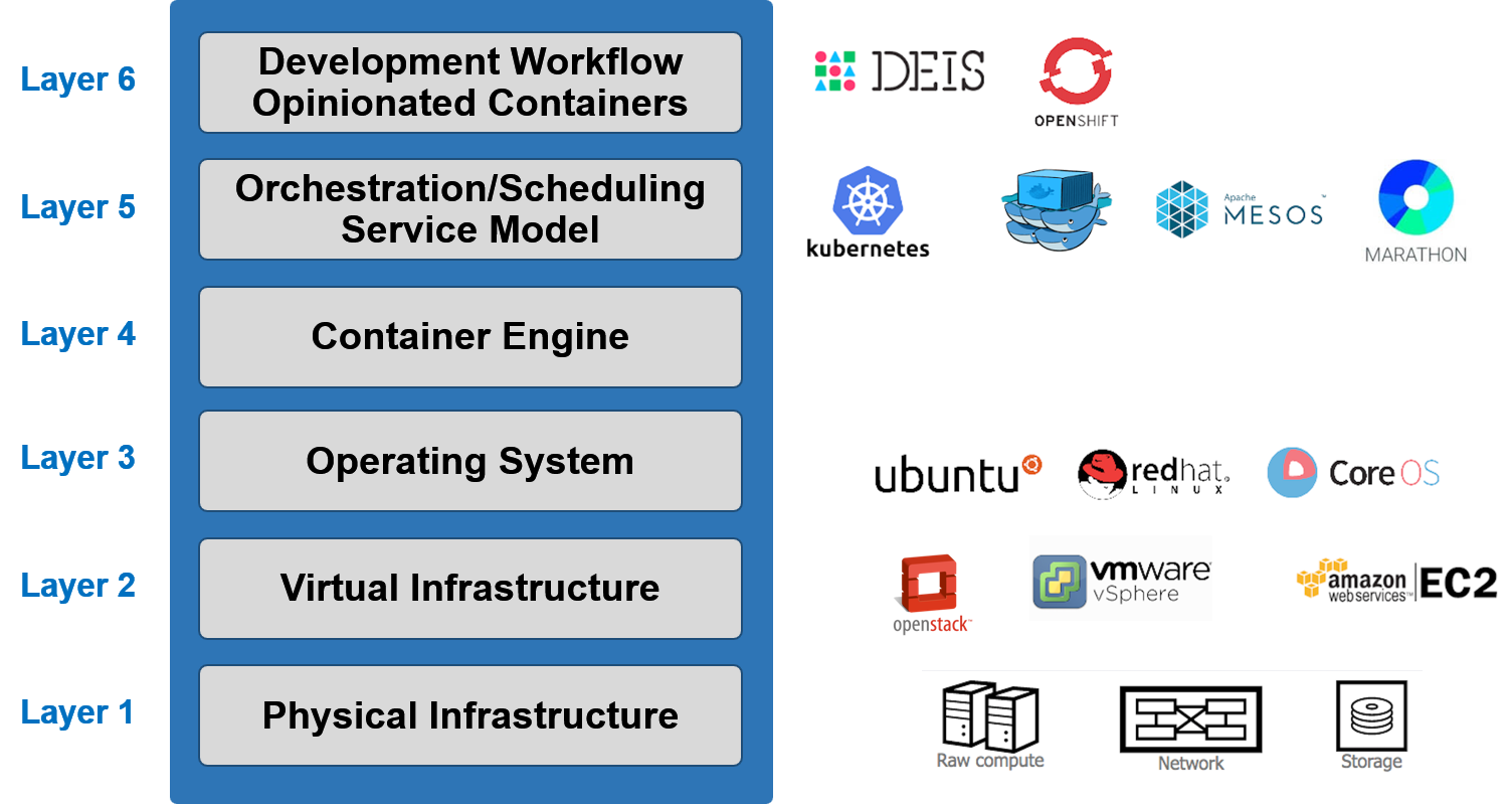 lxc是什么什么是dockerdocker产生的背景